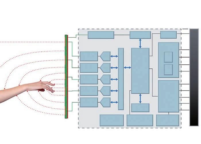 GestIC® od Microchipu – uživatelské rozhraní pro trojrozměrná gesta 3